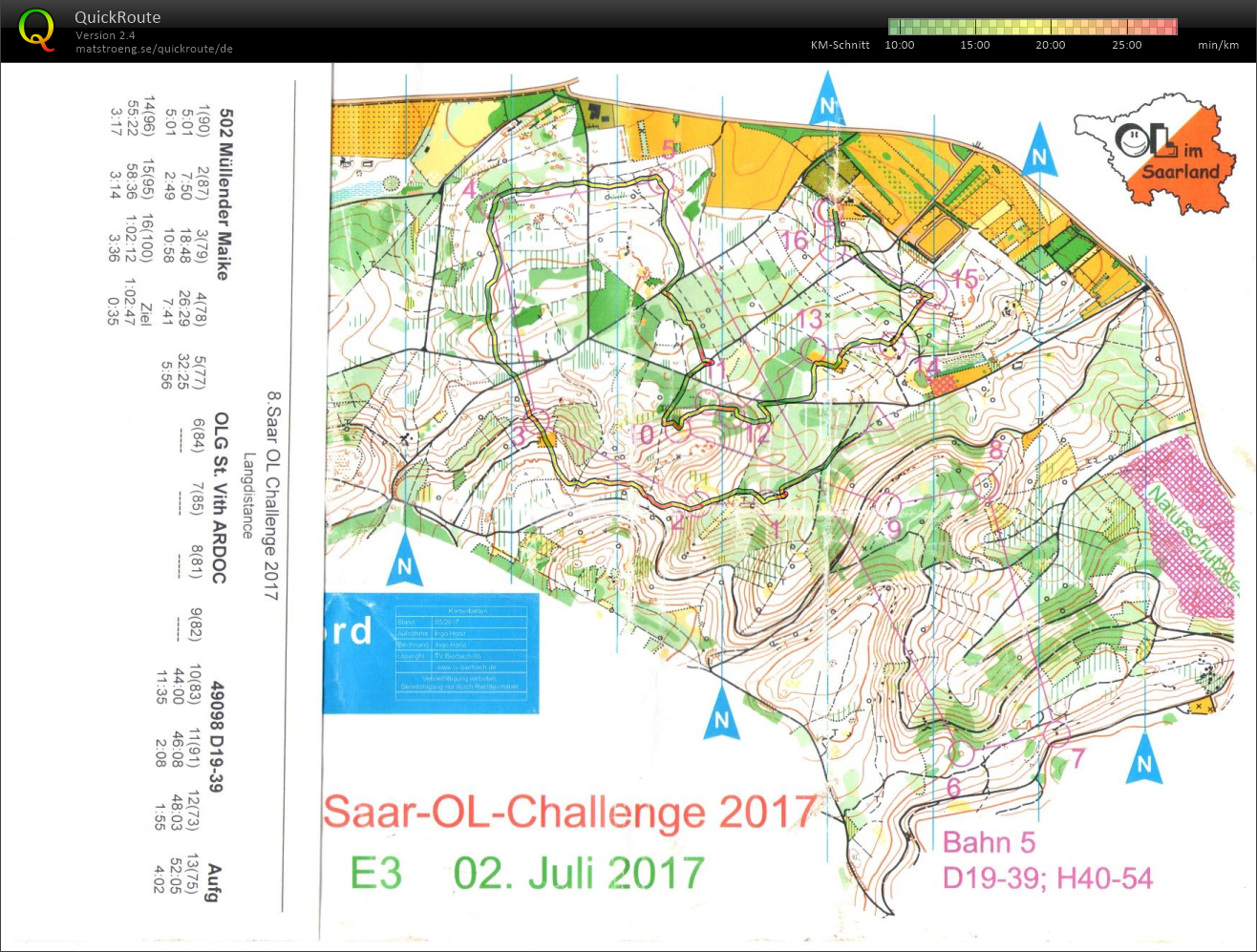 8. Saar-OL-Challenge (02-07-2017)