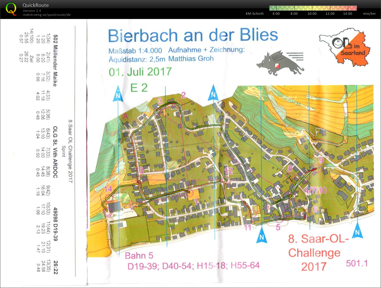 8. Saar-OL-Challenge (01.07.2017)
