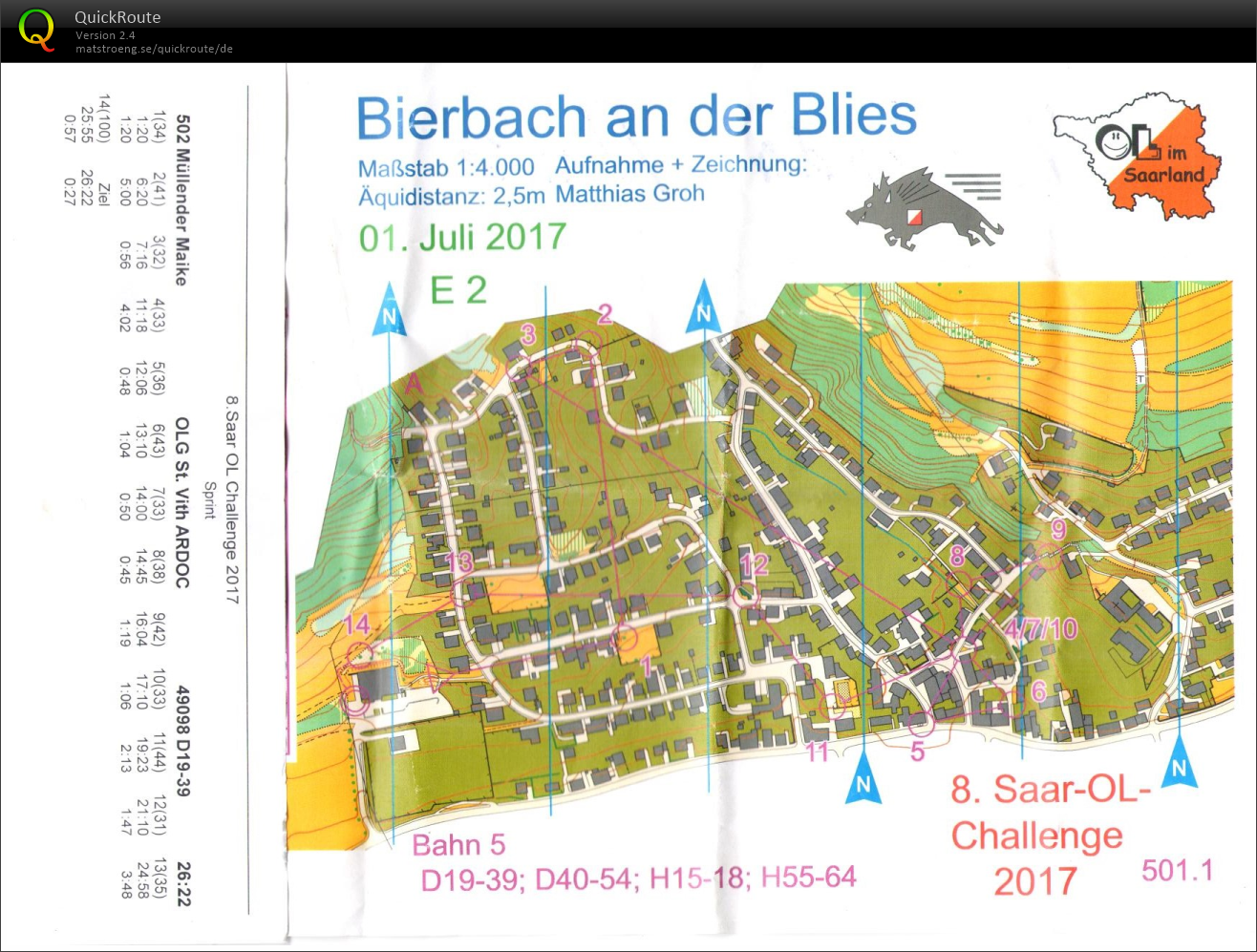 8. Saar-OL-Challenge (01.07.2017)