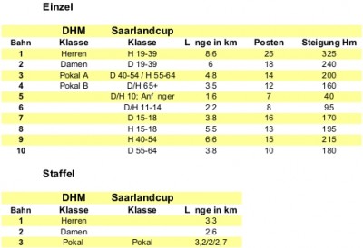 bahndaten_saarlandcup.jpg